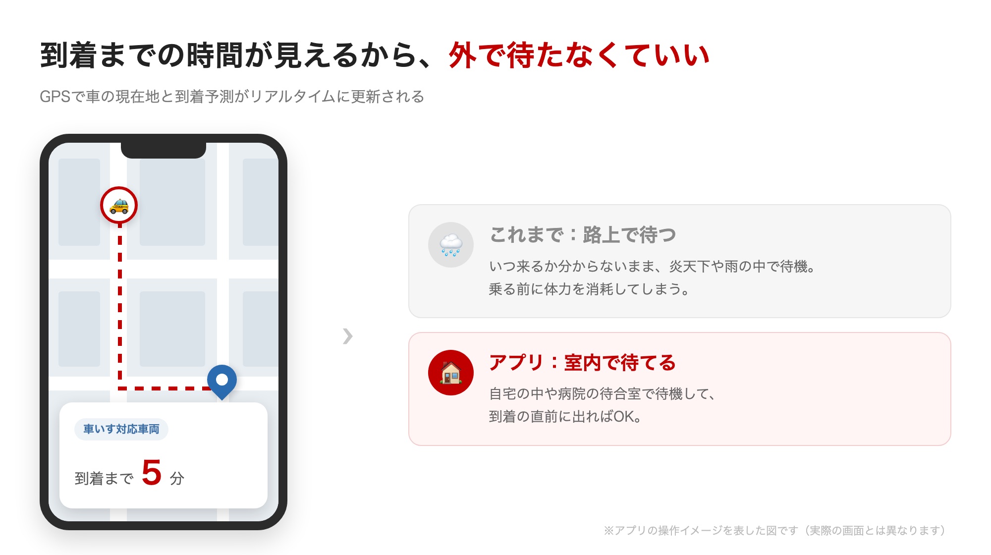 アプリの地図画面に車の現在地と「到着まで5分」が表示され、室内で待てることを示した図