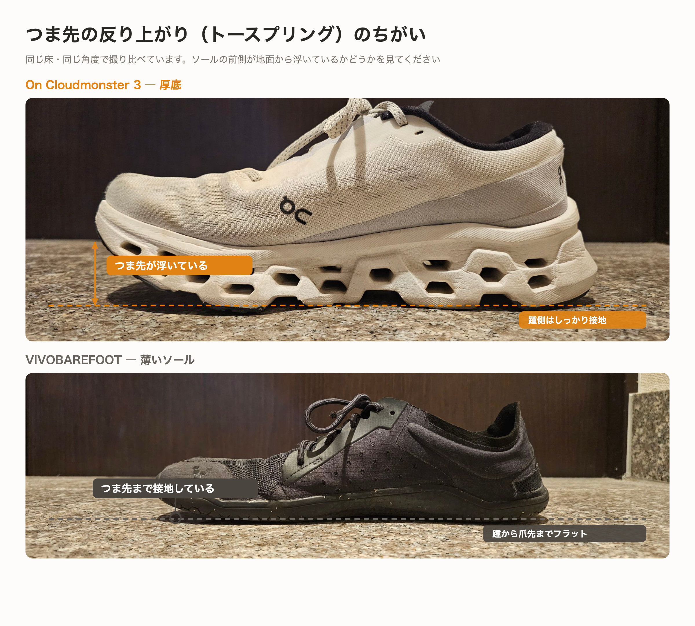 On Cloudmonster 3とVIVOBAREFOOTのつま先の反り上がりを比較した写真