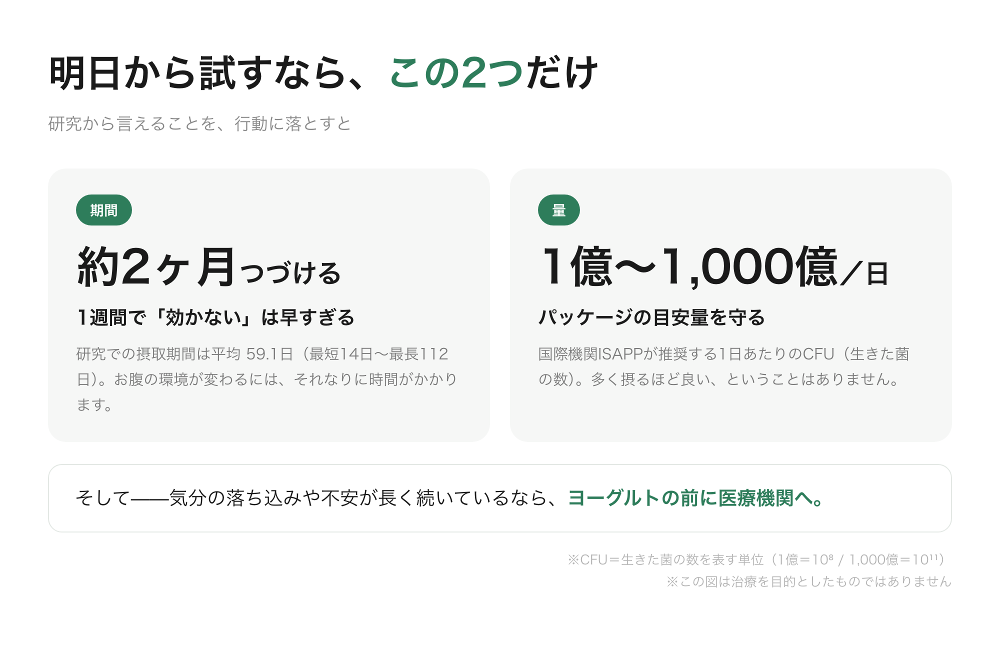 明日から試すなら2つ。期間は約2ヶ月続ける(研究での平均は59.1日)、量は1日1億〜1,000億CFUというISAPPの推奨を守る。不調が長く続くなら医療機関へ